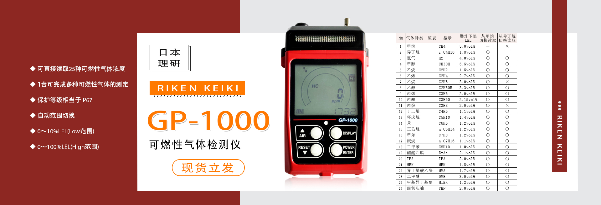 GP-1000  理研GP-1000 日本理研GP1000，理研可燃?xì)怏w檢測(cè)儀，日本理研，日本理研可